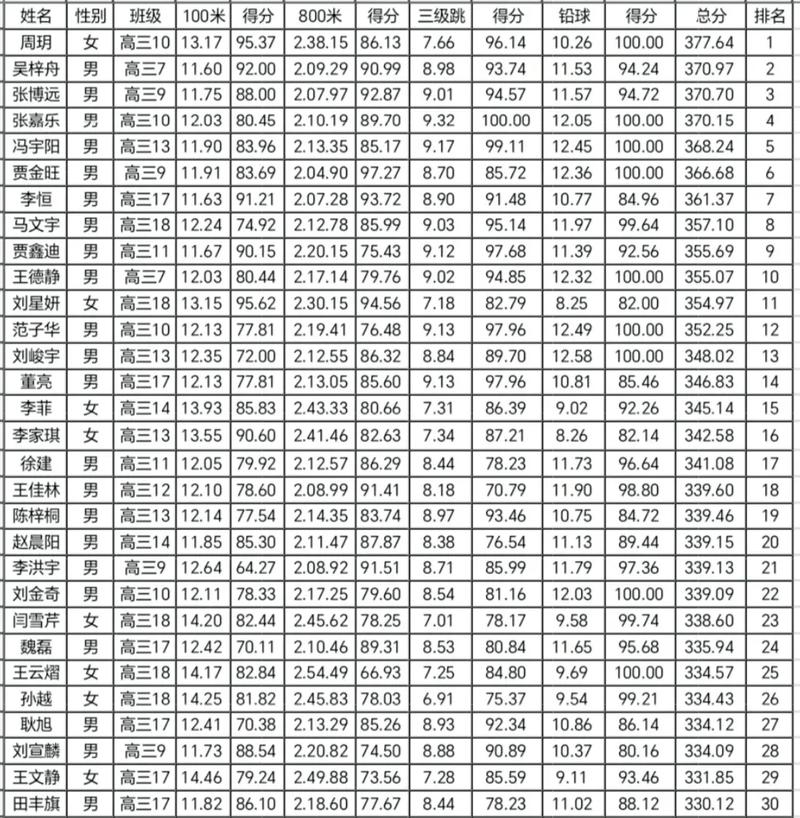 阜平中学体育组名单表最新,阜平中学吧