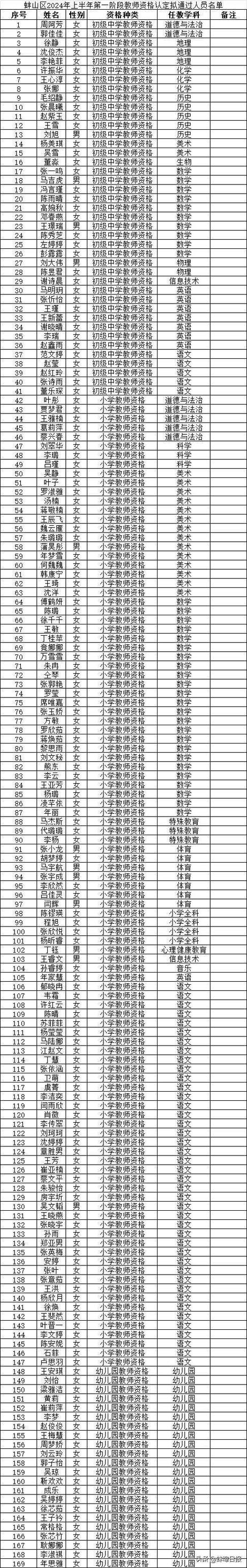 蚌埠体育联盟学校名单公示,蚌埠市体育学校