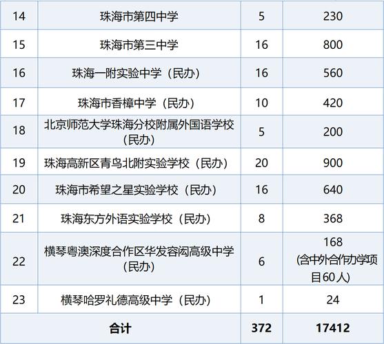 中山市体育生补录名单公示,广东中山体校招生计划