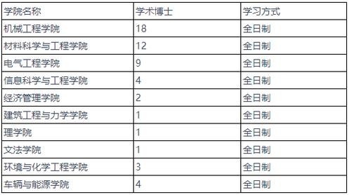 燕大体育专业考研录取名单,燕大体育专业考研录取名单