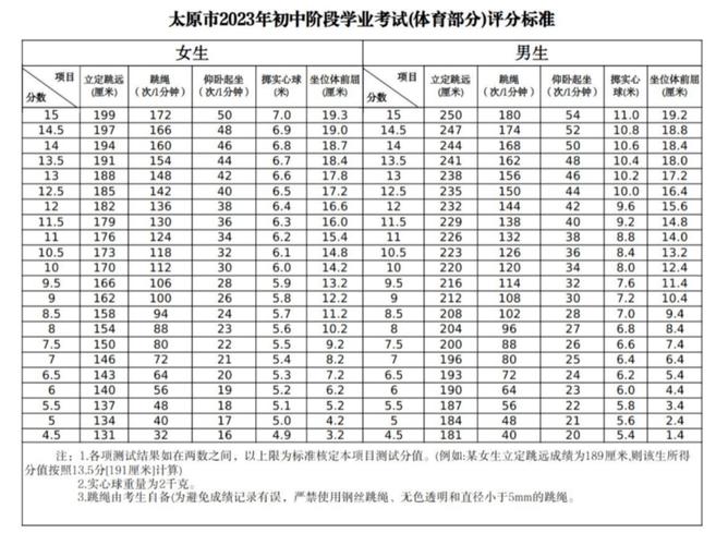 公安厅招录体育生名单公示,省考公安体测名单