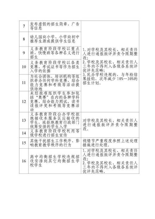 新翔小学体育老师名单电话,新翔小学招生片区2021