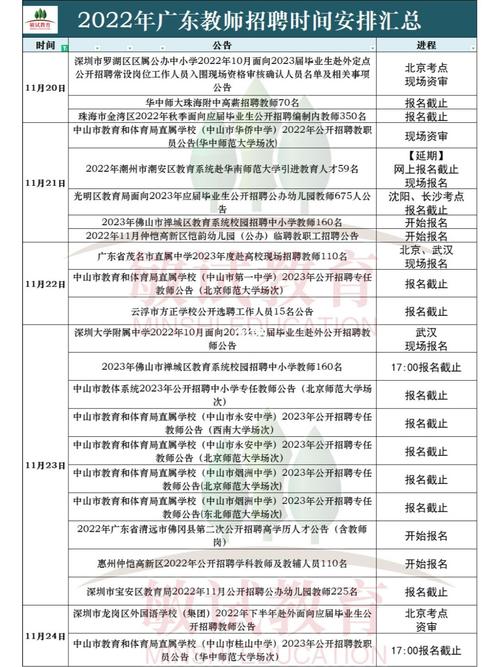 顺德体育老师临聘名单公示,顺德区教师招聘体检公示