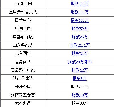 捐款的体育明星有哪些名单,捐款的体育明星有哪些名单呢