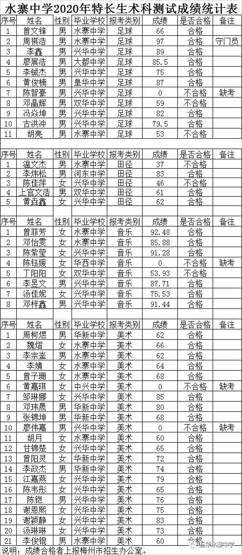 泸源中学体育老师名单电话,泸源中学体育老师名单电话是多少