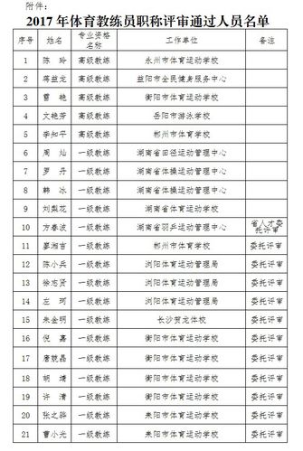 省体育局优秀教练名单公示,省体育局领导分工