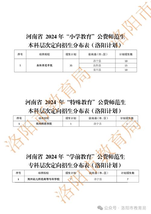 商丘招体育老师的学校名单,商丘招体育老师的学校名单公布