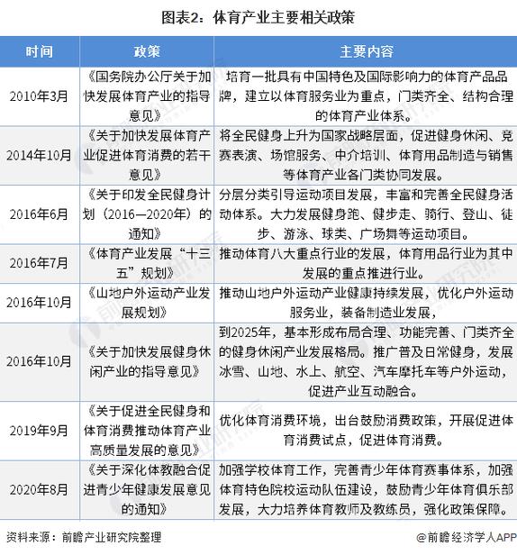 成都家庭体育消费群体名单,成都体育产业政策