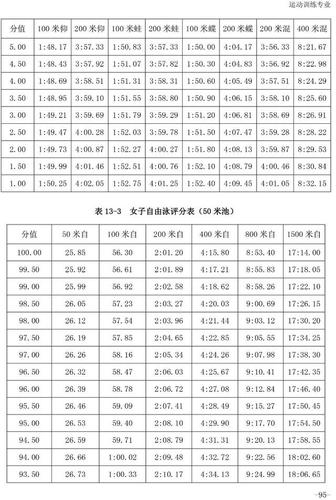 体育单招游泳录取名单公布,体育单招评分标准成绩表游泳