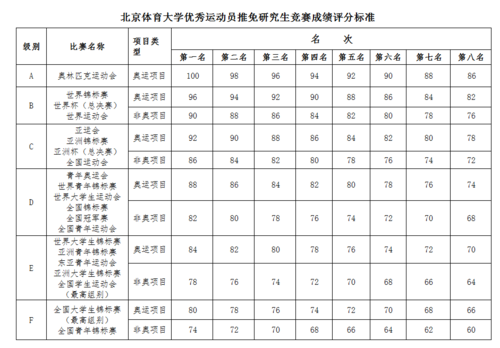 体育获奖优秀人才名单公示,体育获奖优秀人才名单公示时间