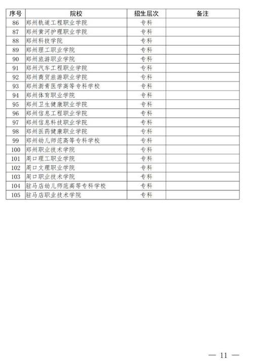 河南省体育舞蹈排名榜名单,河南省体育舞蹈专科学校