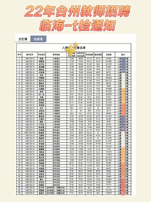 汤阴十一中体育生名单公布,汤阴十一中体育生名单公布时间