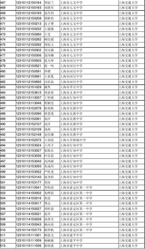 上海交大体育硕士考生名单,上海交大体育硕士考生名单公示