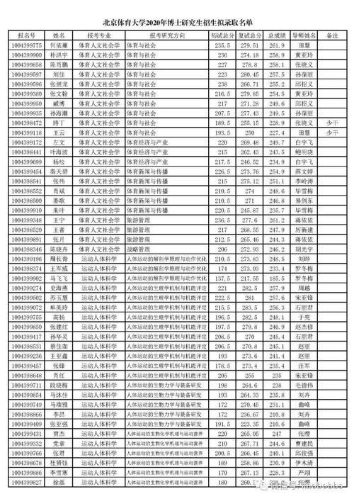 北京体育大学录取名单山东,北京体育大学2020年录取