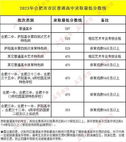 景泰县体育特长生名单公示,2020年景泰中考录取分数线是多少