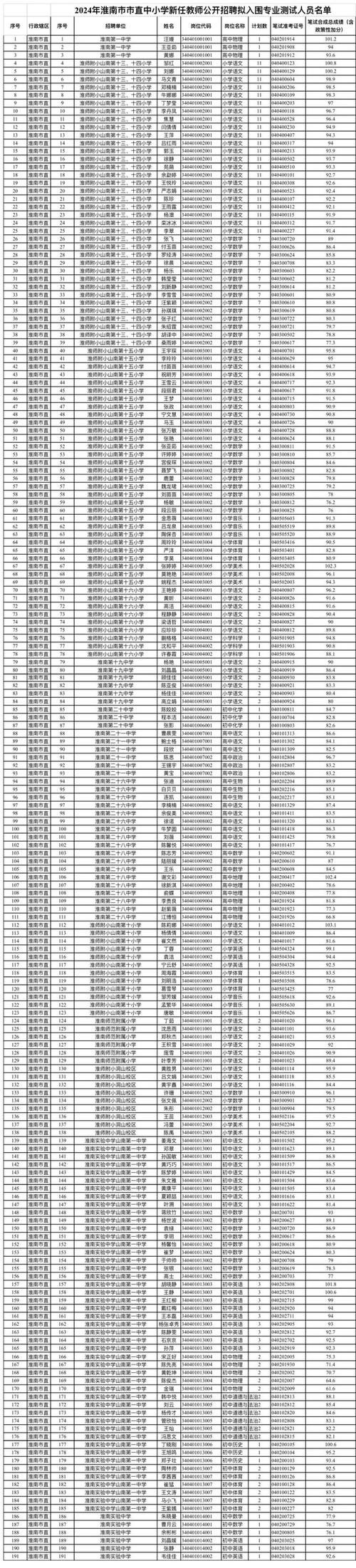 三余小学体育老师名单电话,三余小学体育老师名单电话查询