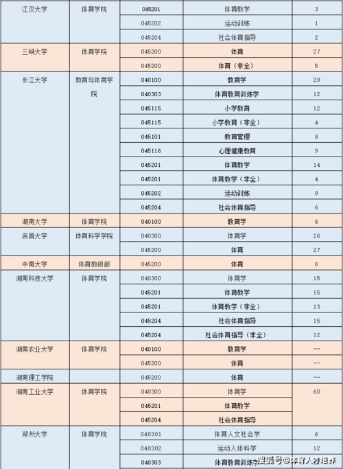 全国招收体育学硕学校名单,全国招收体育研究生的大学