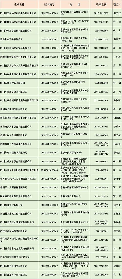 四川企业体育协会名单查询,四川企业体育协会名单查询网