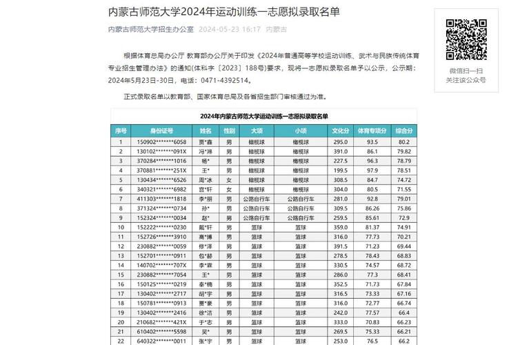 内蒙体育四项考生名单公示,内蒙体育四项考生名单公示时间