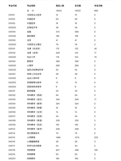 体育考研杭州院校名单公示,杭师大体育考研分数