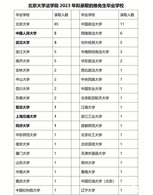 北大体育推免名单公布时间,北大体育硕士录取名单