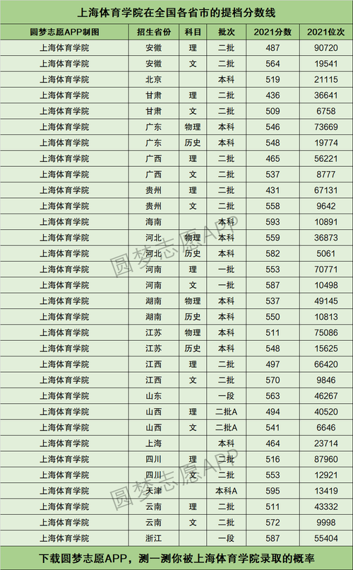 上海体育学院男排名单公示,2021年上海体育学院