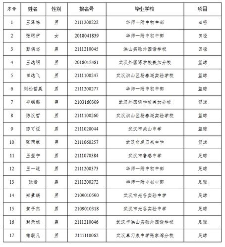 洪山高中体育组长名单公示,洪山高中领导