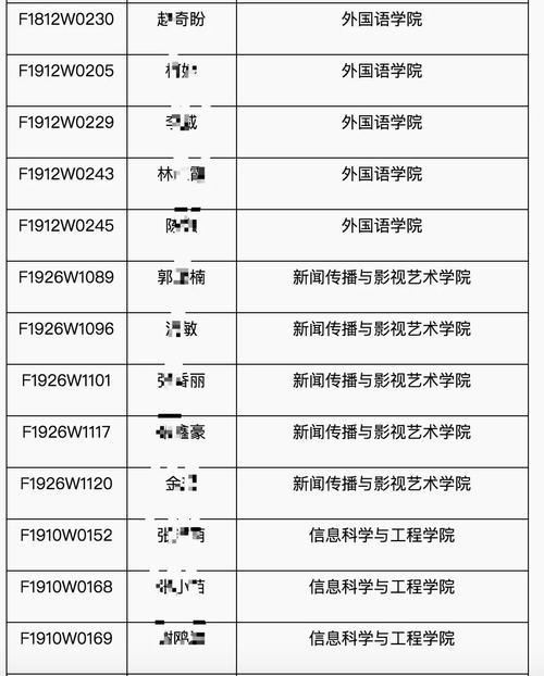 湖北体育考研黑名单有哪些,湖北体育类