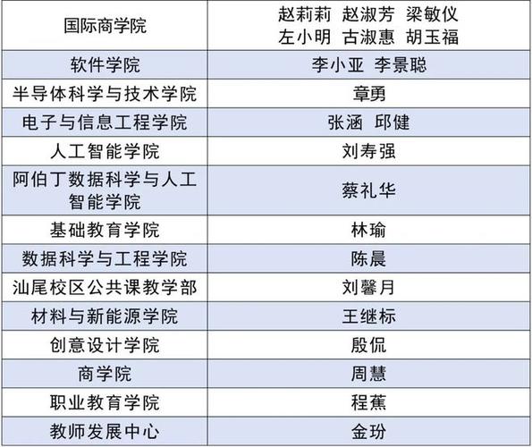 华师体育教练名单公布最新,华师体育科学学院