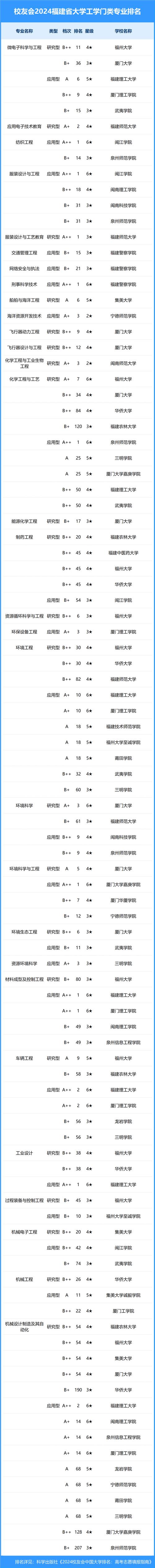 福州外语外贸体育老师名单,福州外语外贸师资力量