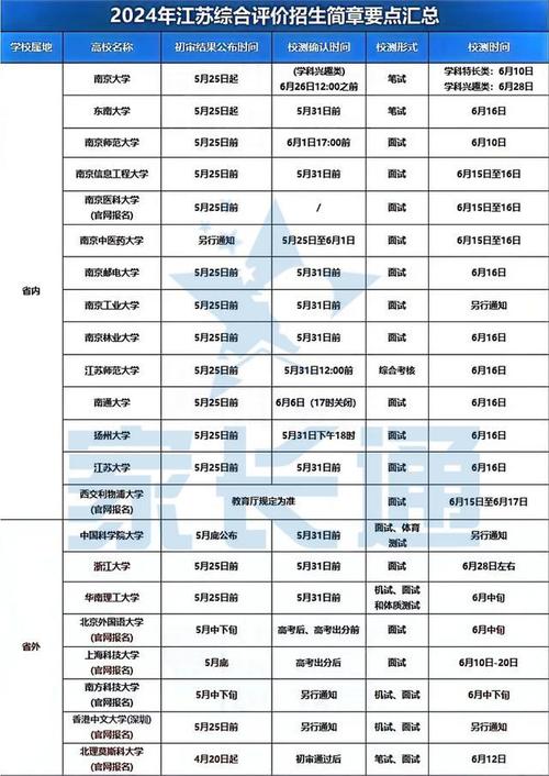 南师大体育高水平招生名单,南京师范大学2020体育高水平