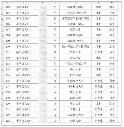 香洲七小体育老师名单照片,香洲七小体育老师名单照片高清