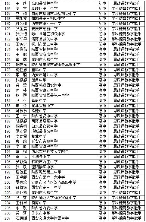 天元初级中学体育老师名单,天元初级中学体育老师名单公示