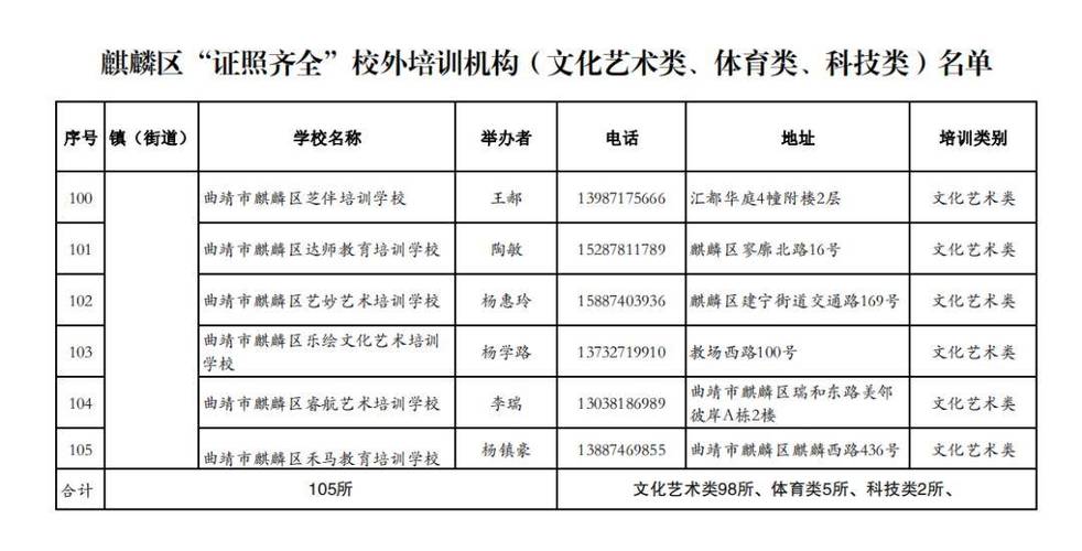 麒麟区体育特长生名单查询,曲靖市麒麟区体校