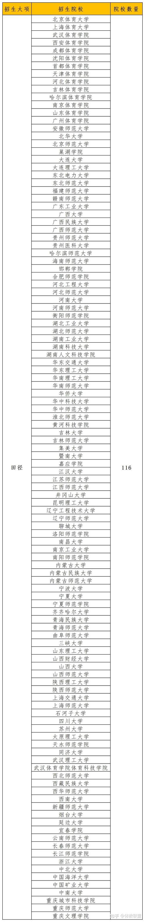 湖南有名体育生排行榜名单,湖南体育生可以考哪些大学排名