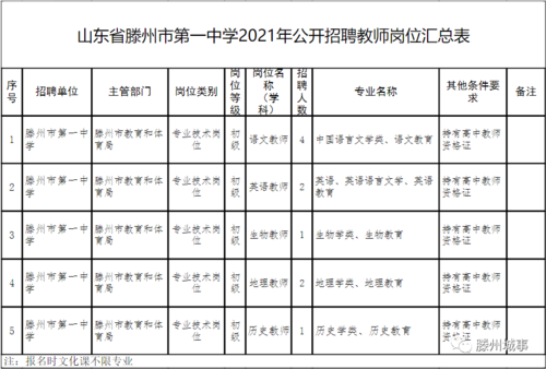 滕州招聘体育教师公告名单,2021年滕州教师招聘简章