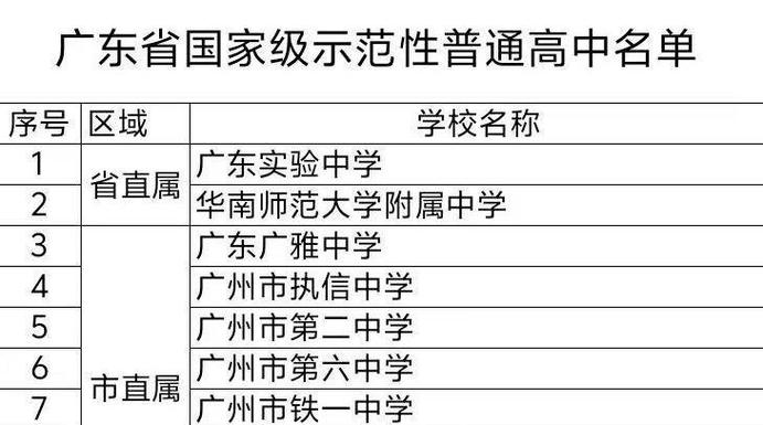 肥东县体育特长生名单公布,肥东体校