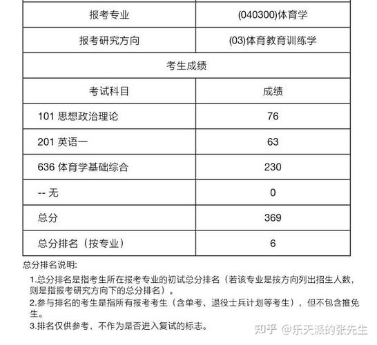 南京师范大学体育考研名单,南京师范大学体育学考研