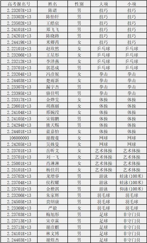 柏木体育单招2020名单,柏木体育2020单招试卷