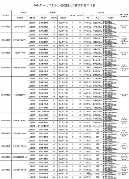 兴化6名体育老师名单公布,兴化6名体育老师名单公布图片