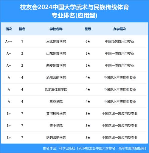 贵州民族大学体育校队名单,贵州民族大学体育教育