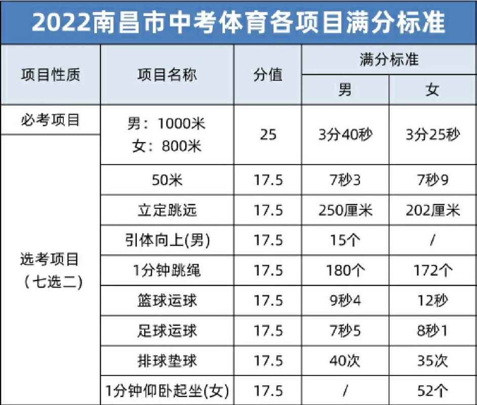 南昌中专体育比赛项目名单,南昌市中考体育特长生学校