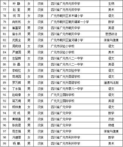 慈利银澧学校体育老师名单,慈利银澧学校体育老师名单公示