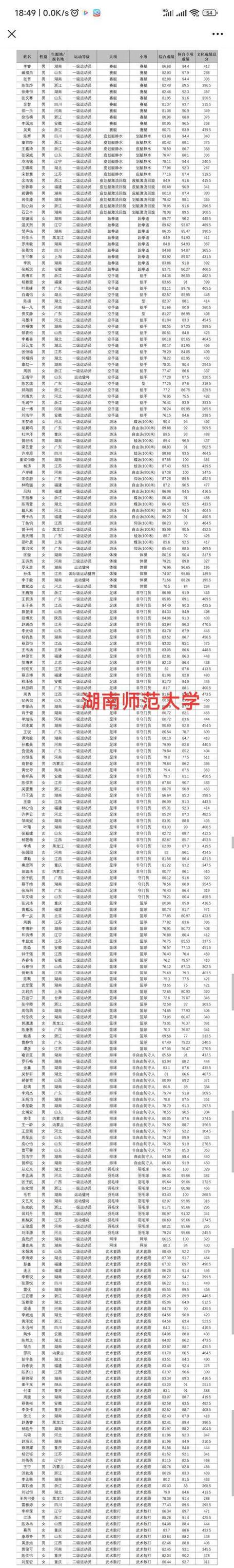 广州大学体育学院老师名单,广州大学体育学院老师名单公示