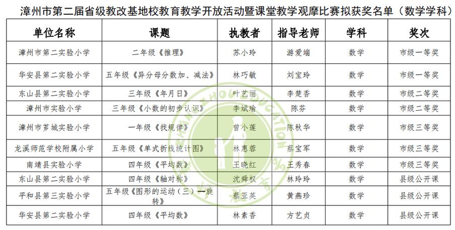 龙水小学体育老师名单公示,龙水小学体育老师名单公示图片