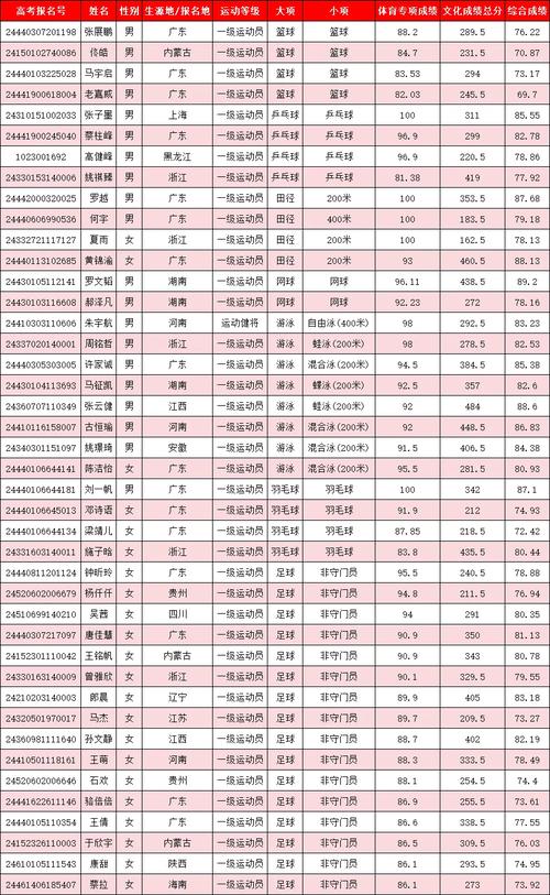 暨南大学体育入选名单公布,暨南大学体育入选名单公布了吗