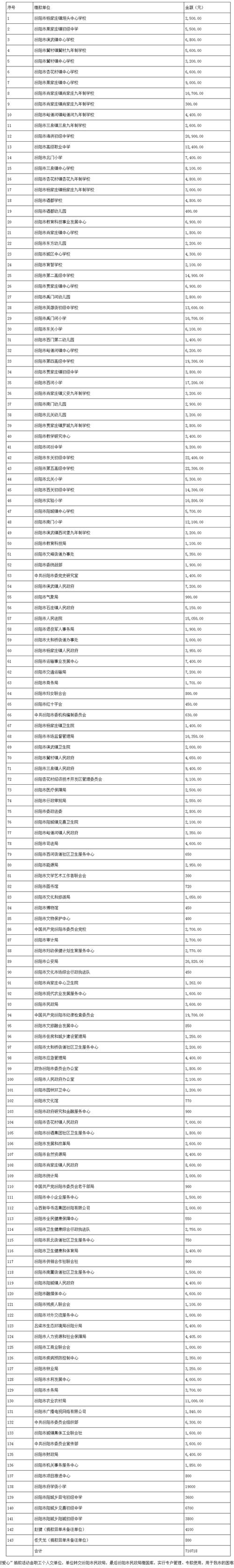 汾阳双语体育老师名单公示,汾阳双语中学