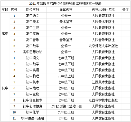 鄱阳招聘体育老师公告名单,鄱阳教师招聘面试公告2019