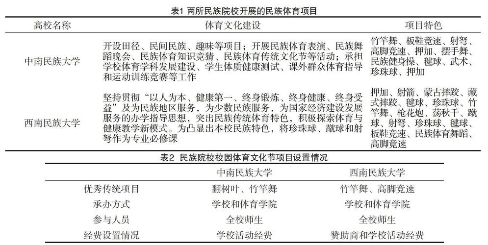 大学体育节目名单大全最新,大学体育文化节