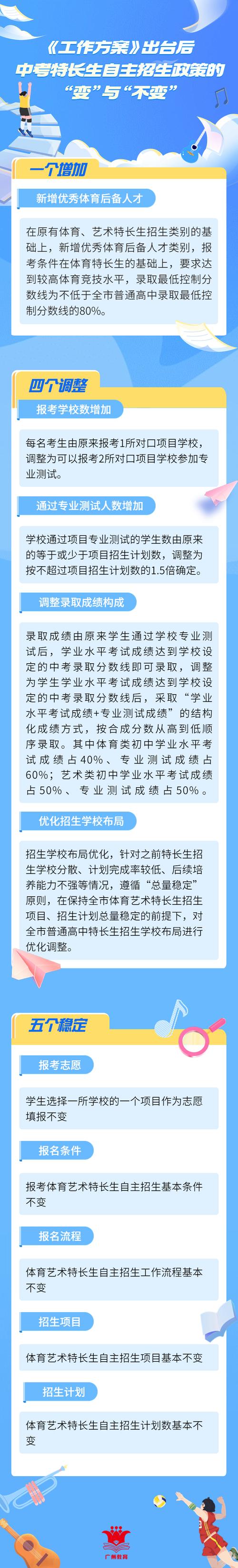 荷泽市体育特长生招生名单,菏泽体育特长生录取分数